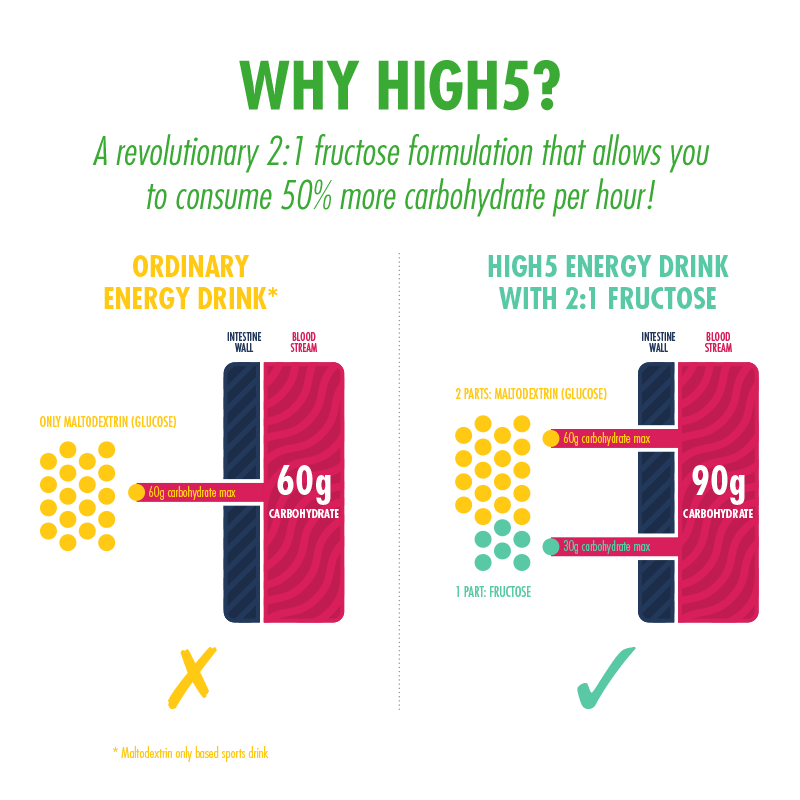 high5-energy-drink-citrus-180-x-47g image 6