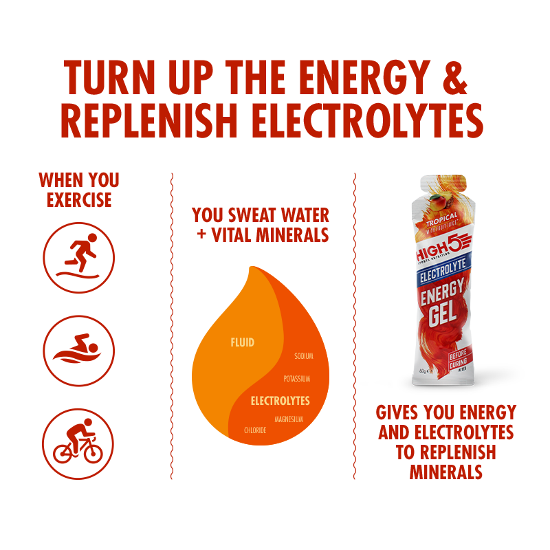 high5-energy-gel-electrolyte-20er-pack image 8