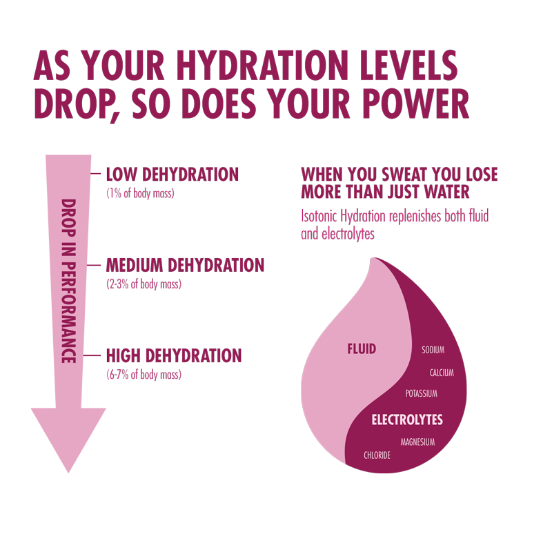 high5-isotonic-hydration-1-23kg-pulver-blackcurrant-tropical image 3