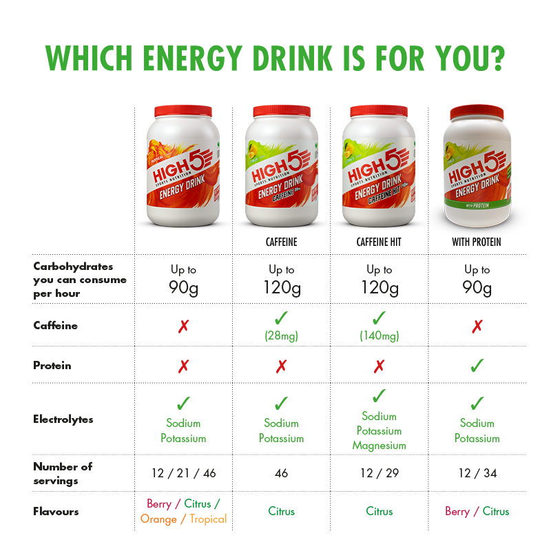 high5-energy-drink-caffeine-citrus-kohlenhydrate-koffein-elektrolyte-gro-pack image 6