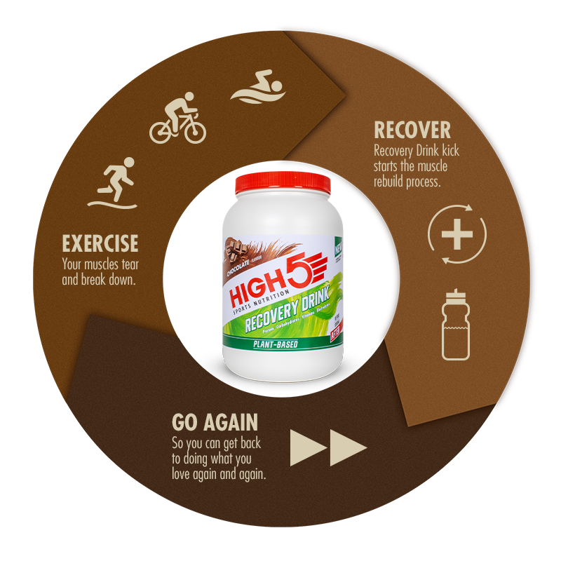 high5-plant-based-recovery-drink-1-6-kg-veganer-recovery-shake-chocolate image 4