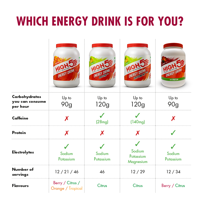 high5-energy-drink-with-protein-berry-citrus-4-1-carb-protein image 6