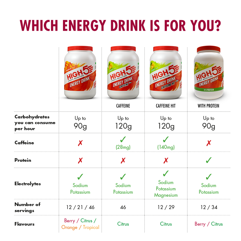 high5-energy-drink-kohlenhydrat-elektrolyt-getr-nkepulver image 5