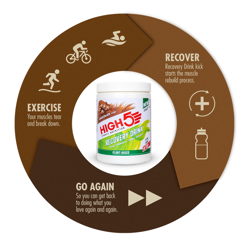 high5-plant-based-recovery-drink-450g-chocolate-recovery-drink image 4