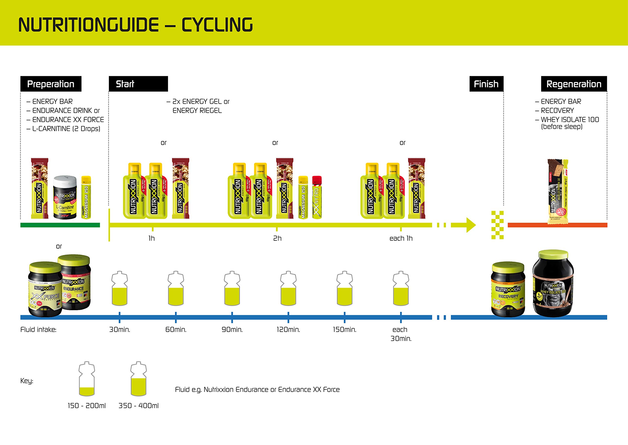 nutrixxion-energy-gel-bcaa-waldmeister-5x44-g-high-carb-set image 3