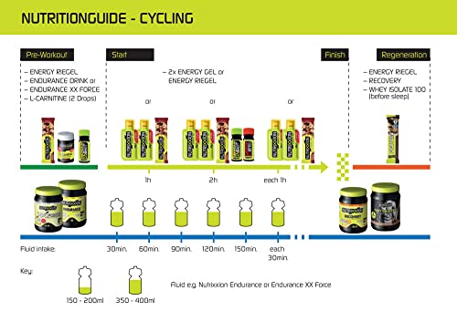 nutrixxion-energy-gel-sport-bcaa-high-carb-gel-44g-vanilla-strawberry image 7