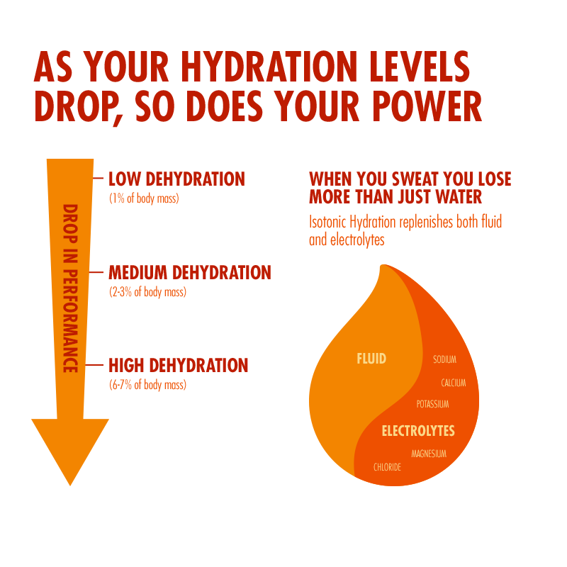 high5-isotonic-hydration-1-23kg-pulver-blackcurrant-tropical image 7